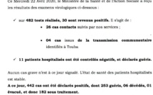 30 nouvelles personnes testées positives au Coronavirus
