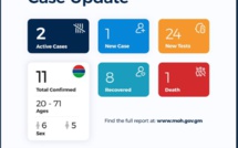 Gambie : un sénégalais testé positif au coronavirus