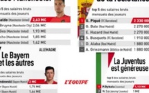 Les salaires des stars du foot révélés par L’Equipe: Hazard mieux payé que Mbappé, Neymar tout en haut
