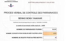 Parrainage: la coalition « Benno Bokk Yakaar » passe avec plus de 52.000 parrainages validés