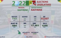 BBY DONNÉE GAGNANTE DANS LE DÉPARTEMENT DE KAFFRINE (PRÉFECTURE)