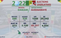 YEWWI REMPORTE LE DÉPARTEMENT DE GUÉDIAWAYE (PRÉFET)