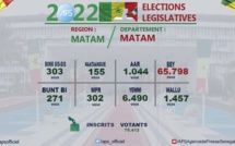 BBY FAIT ÉLIRE LES DEUX DÉPUTÉS DU DÉPARTEMENT DE MATAM
