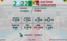 YEWWI-WALLU S’ADJUGE LES QUATRE SIÈGES DE DÉPUTÉ DU DÉPARTEMENT DE THIÈS