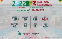 BBY REMPORTE LE DÉPARTEMENT DE SALÉMATA