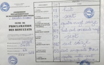 Législatives Amérique et Océanie : la coalition YAW en haut du classement avec 4.152 voix.