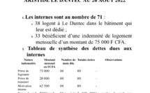 Le Dantec : 73 médecins internes au chômage ? Un gros mensonge selon le ministère de la Santé