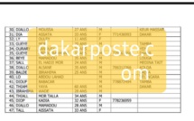 Accident mortel sur la route de Kaffrine- Voici la liste complète des victimes !