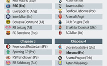 Le tableau final : Le PSG affrontera Monaco ou Brest en barrages, choc XXL pour Manchester City