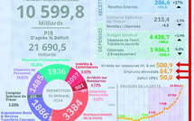 Loi de finances rectificative 2025: relancer l’économie malgré les contraintes budgétaires