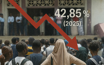 BAC 2025 : LE TAUX DE RÉUSSITE CHUTE À 42,85 %, CONTRE 48,71 % EN 2024
