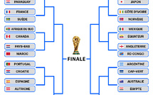 Coupe du monde 2026 - Un potentiel Espagne-Portugal en 8e, la voie royale pour l'Argentine... Voici le tableau exact de la phase finale